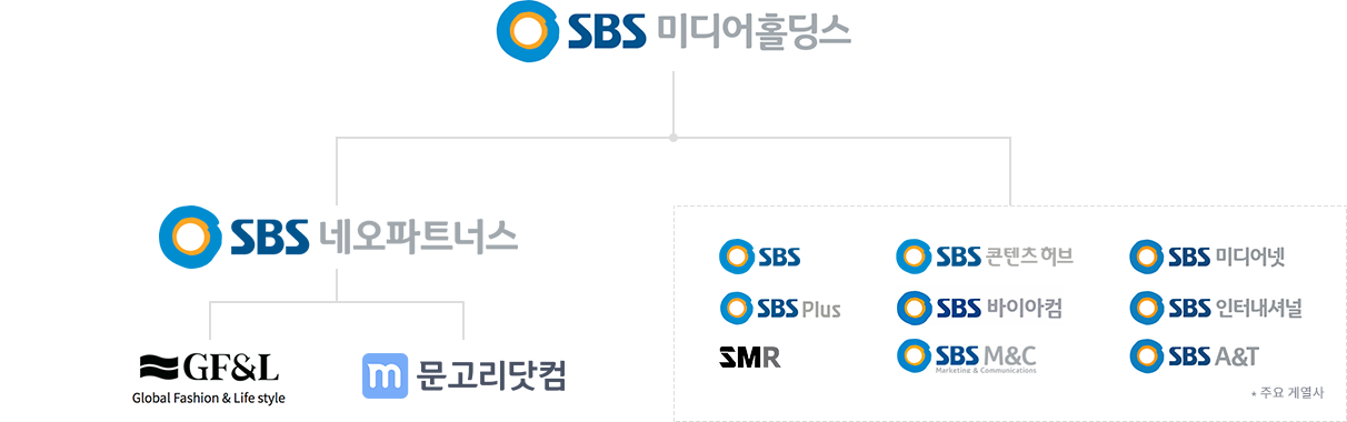 SBS네오파트너스 그룹 조직도
